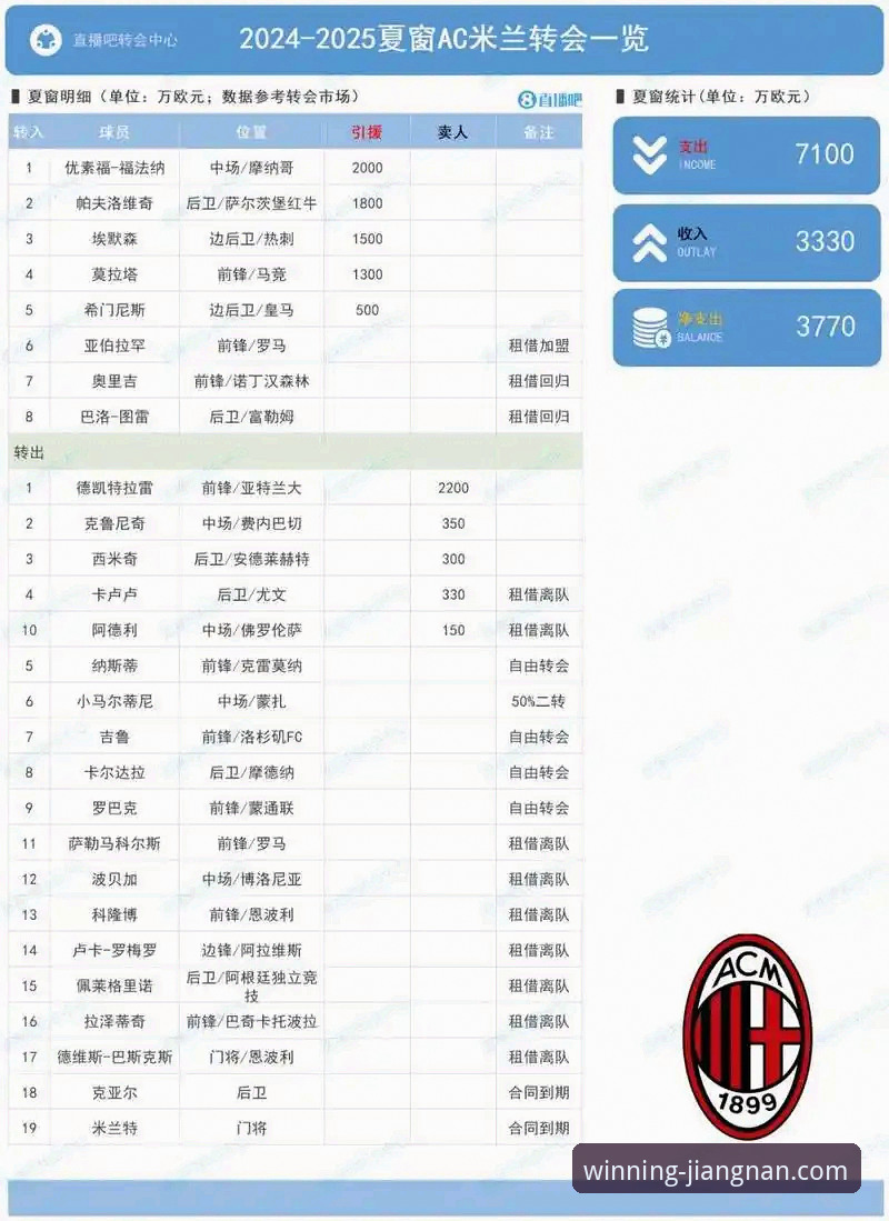 夏季转会窗口即将开启，德甲豪门如何布局引援？